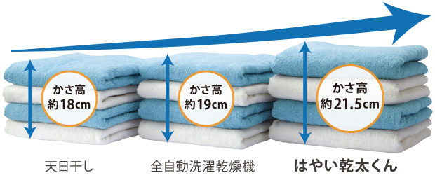 ふっくら具合に差がでます!