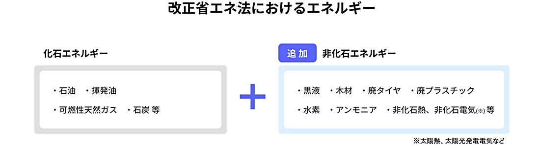 改正省エネ法におけるエネルギー