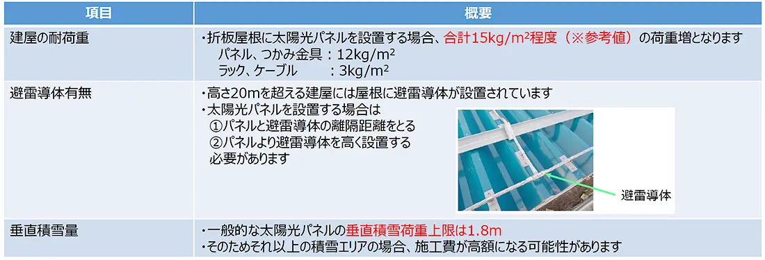 屋根に太陽光パネルを設置する際の注意