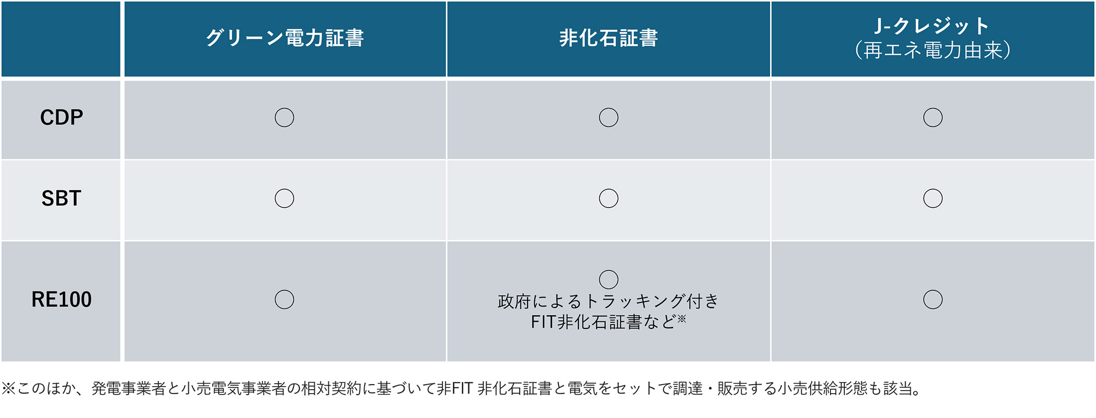 日本の証書と国際的イニシアティブとの対応関係