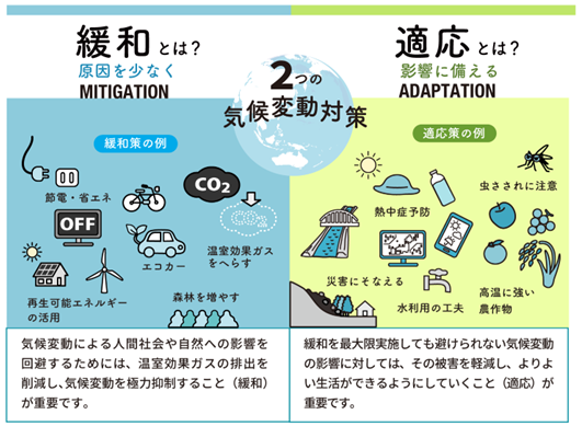 2つの気候変動対策