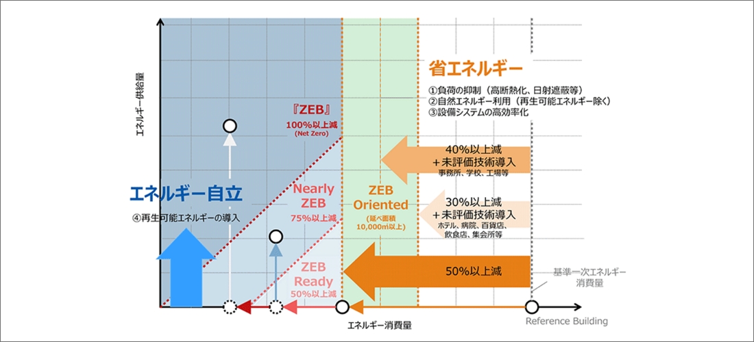 実現に向けたアプローチ