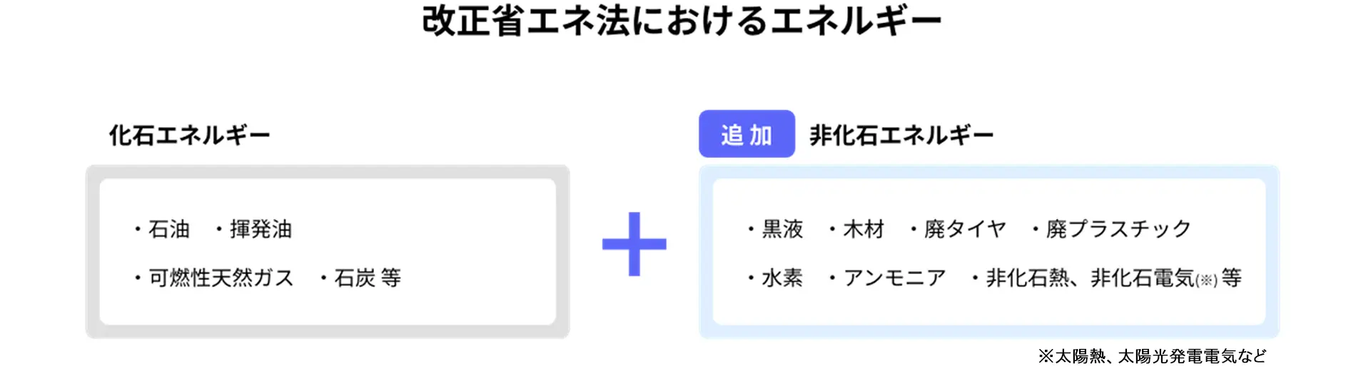 改正省エネ法におけるエネルギー