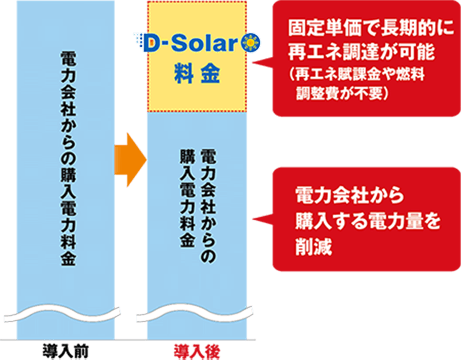 D-Solar　料金イメージ
