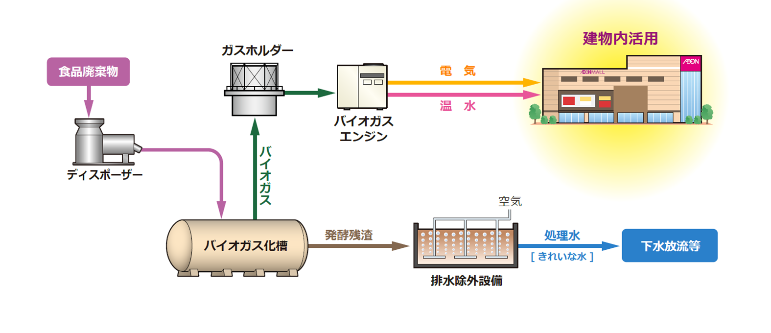 uD-Bio^vC[W