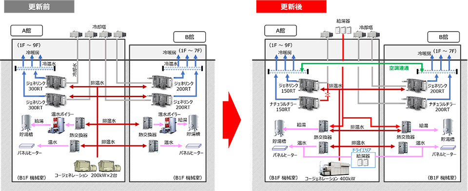 �X�V�O��̃V�X�e���}