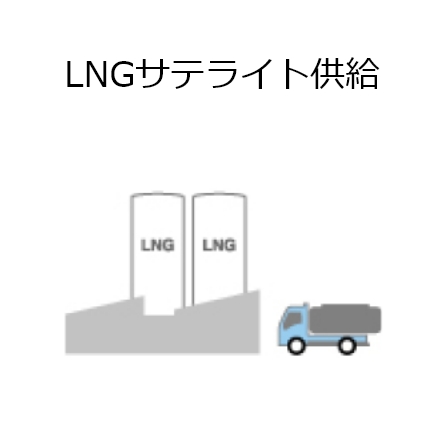 LNGサテライト供給
