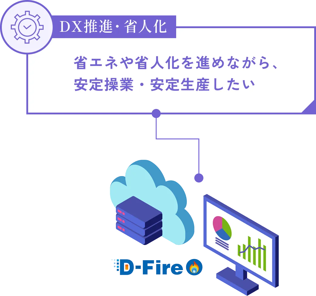 DX推進・省人化　省エネや省人化を進めながら、安定操業・安定生産したい