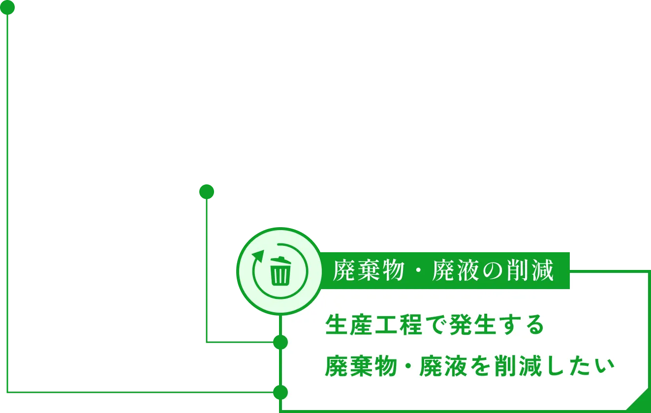 廃棄物・廃液の削減　生産工程で発生する廃棄物・廃液を削減したい