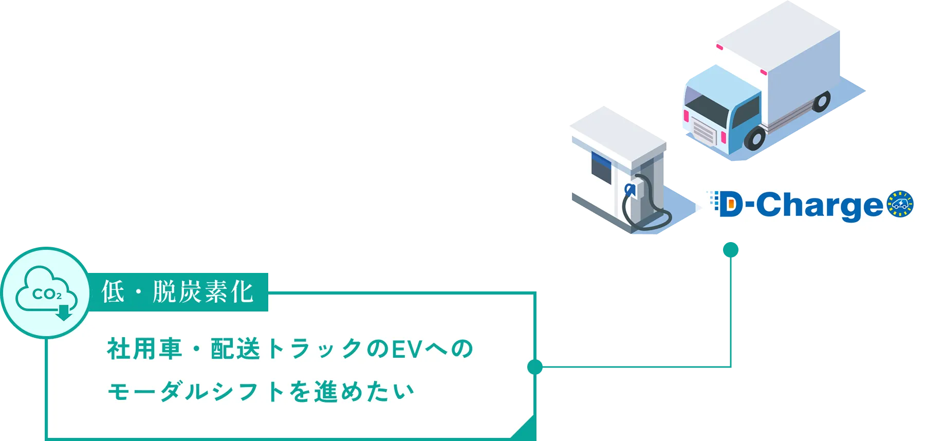 低・脱炭素化　社用車・配送トラックのEVへのモーダルシフトを進めたい