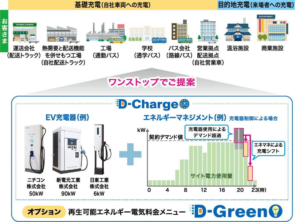 EV充電ソリューションサービス　D-Charge