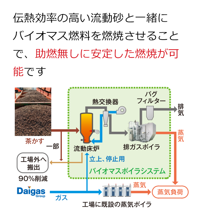 D-Bio Steam̓́A`M̍ƈꏏɃoCI}XRRĂ邱ƂŁARɈ肵RĂ\ȓ_ł