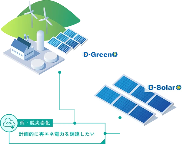 ��E�E�Y�f���@�v��I�ɍăG�l�d�͂𒲒B������