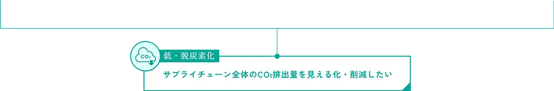 ��E�E�Y�f���@�T�v���C�`�F�[���S�̂�CO₂�r�o�ʂ������鉻�E�팸������