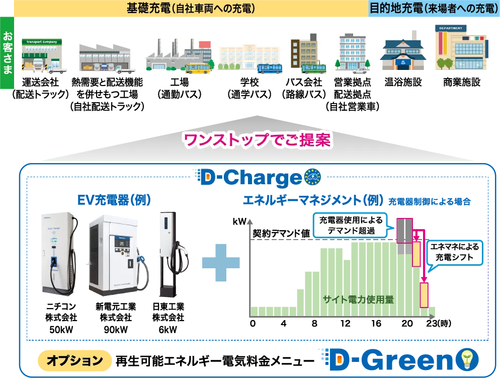D-Charge�̃T�[�r�X�T�v�C���[�W