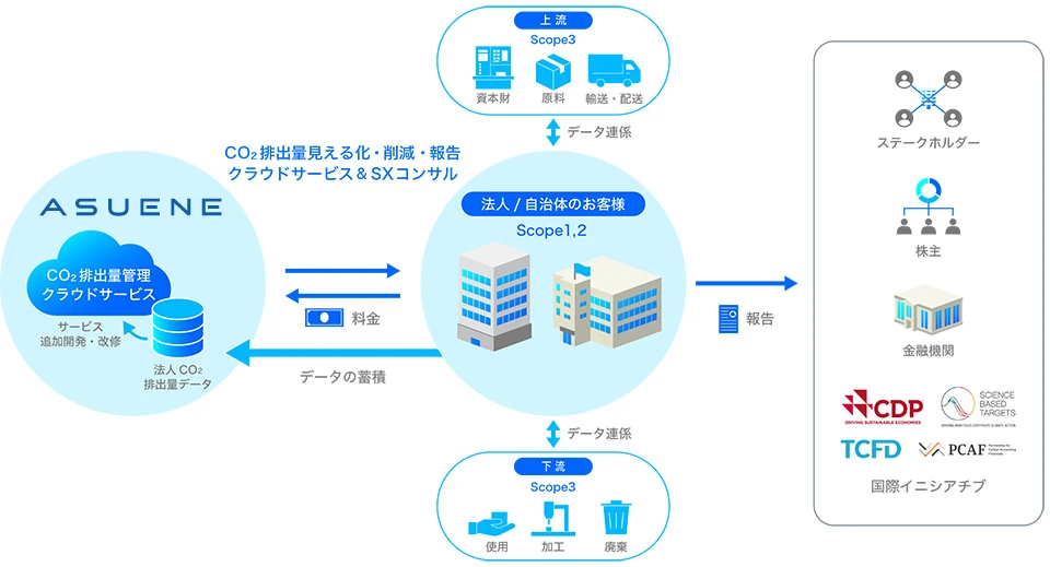 �A�X�G�l�̃T�[�r�X�T�v�C���[�W