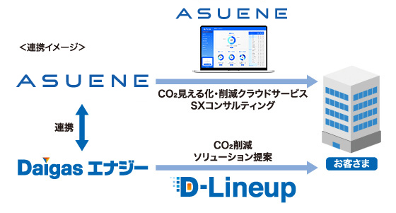 D-Lineup~AXGl D-Lineup CO2팸\[V AXGl CO2鉻E팸NEhT[rXSXRTeBO