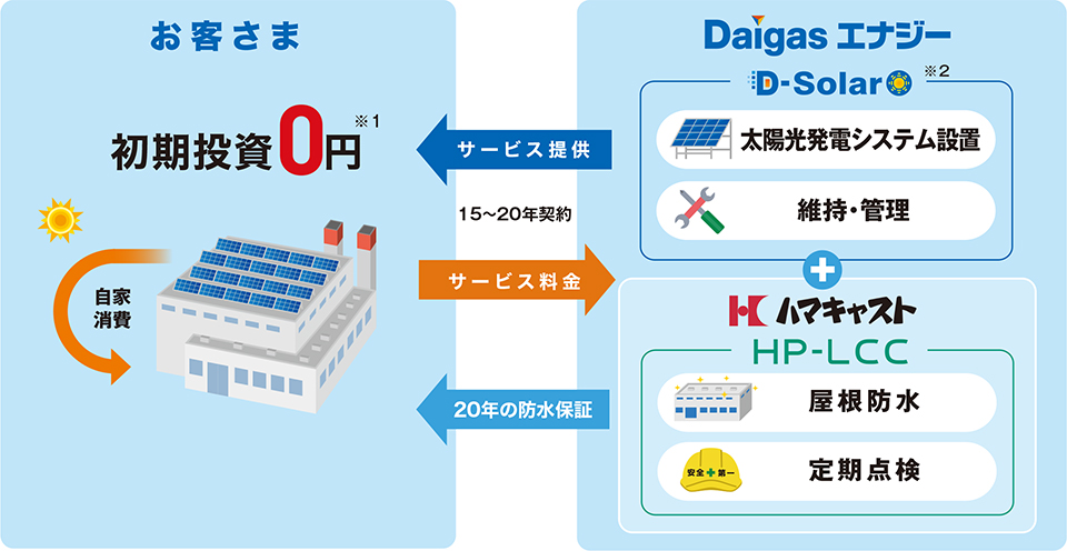 h20NۏؕtD-Solar̃XL[}