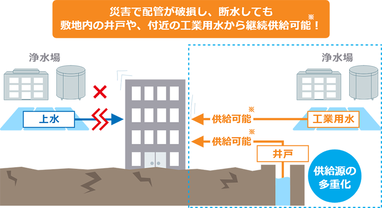 �ЊQ�Ŕz�ǂ��j�����A�f�����Ă��~�n���̈�˂�A�t�߂̍H�Ɨp������p�������\�I