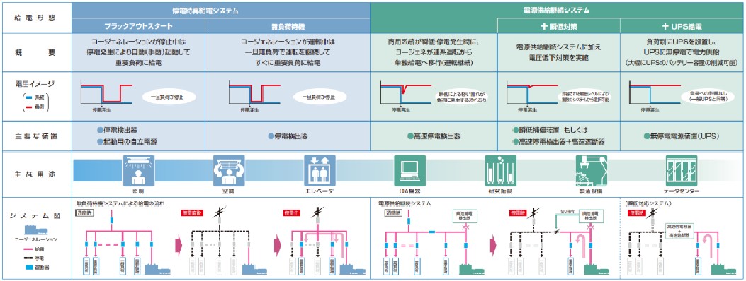 �d�������p���V�X�e��