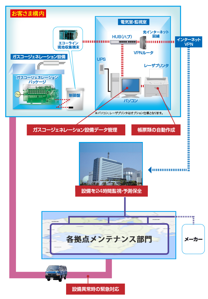 Web�G�R�[���C���V�X�e���Ƃ�