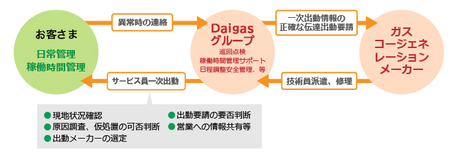 �����e�i���X�̐�