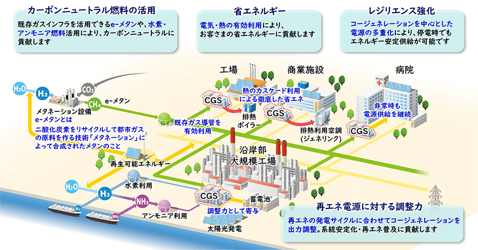 �K�X�R�[�W�F�l���[�V�����̓���