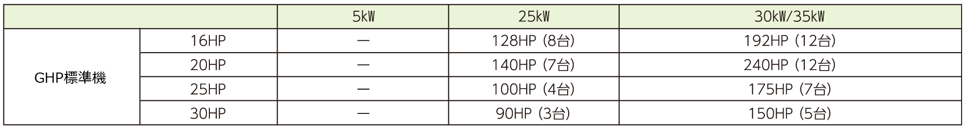 ��d�Ή��@��GHP�̑g�ݍ��킹