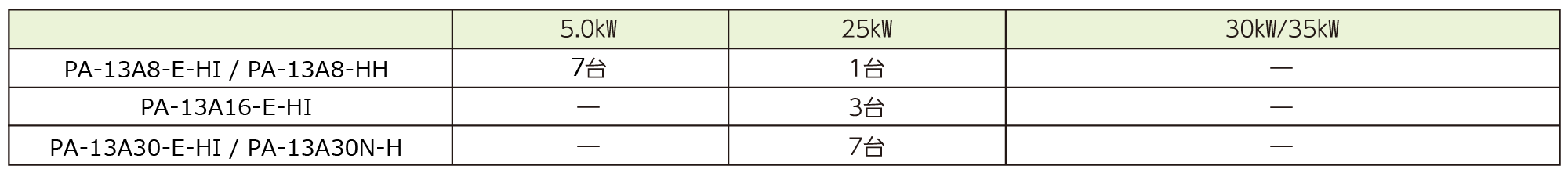 �g�ݍ��킹�p�^�[��