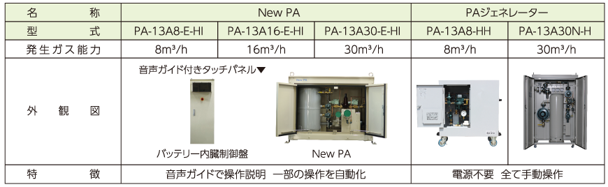 ���C���A�b�v