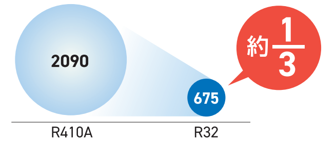 �V��}�uR32�v�Ή�
