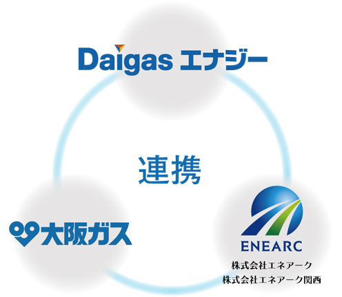 Daigasグループの総合力を活かしたLPガス保安体制