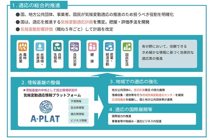 �C��ϓ��K���@�i2018�N�{�s�j