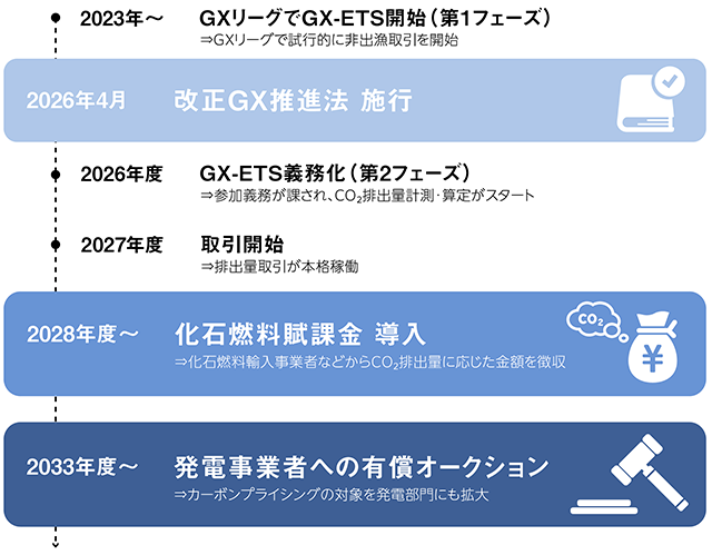 ����GX���i�@�̉����|�C���g��ETS�`�����ɂ���