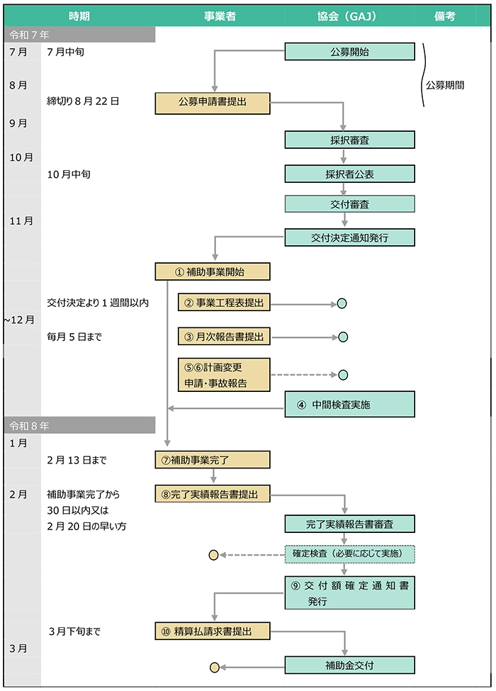 �ߘa7�N�xSHIFT����1�̌��傩��⏕����t�܂ł̃X�P�W���[��