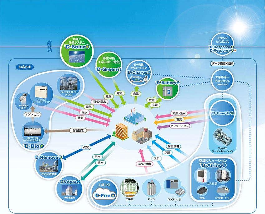D-Lineup���֐}