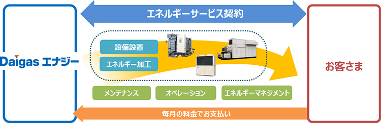 �G�l���M�[�T�[�r�X�_��̃C���[�W�}