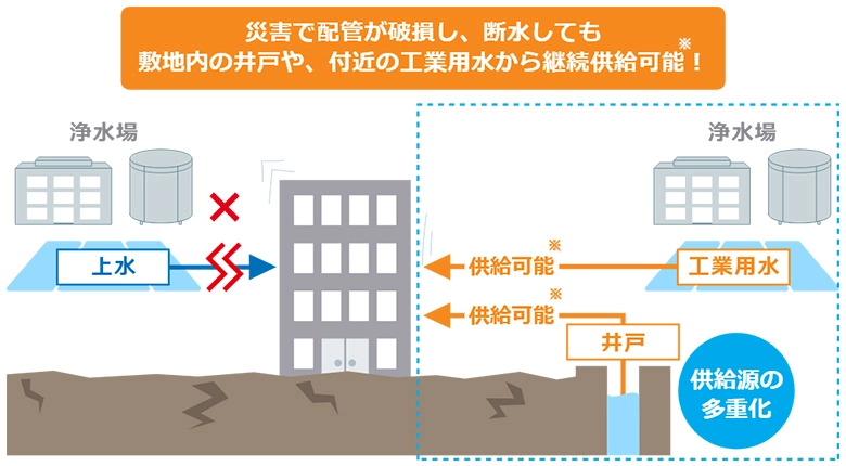 �ЊQ���̐��̋����C���[�W