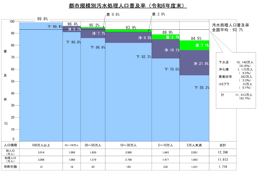 �s�s�K�͕ʉ��������l�����y���i�ߘa6�N�x���j