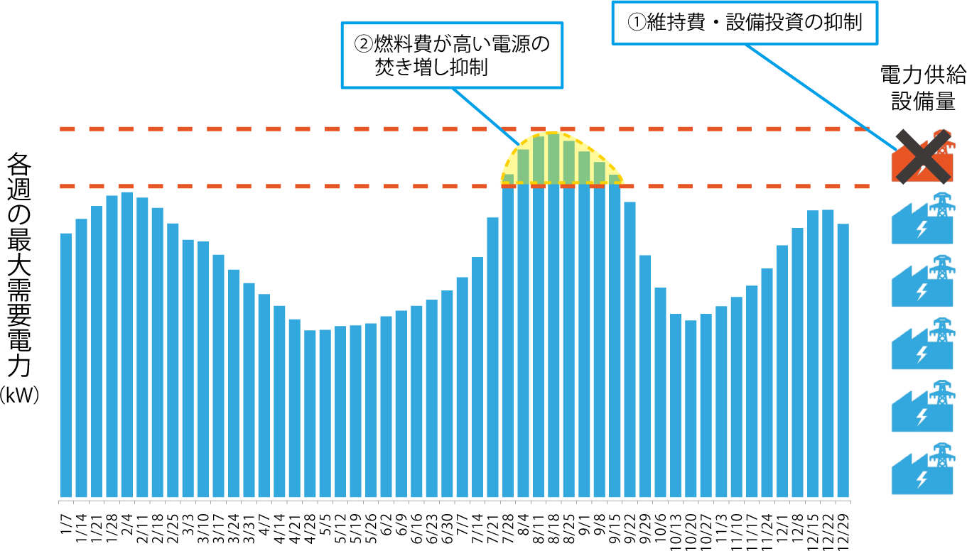 �e�T�̍ő���v�d�́ikW�j