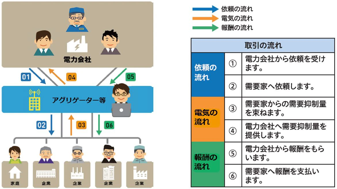 �A�O���Q�[�^�[�̖���