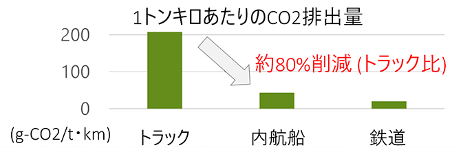 1�g���L���������CO2�r�o��