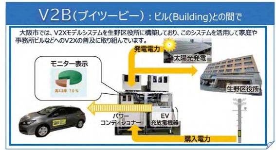 V2X�i�u�C�c�[�G�b�N�X�j�F�r���ibuilding�j�Ƃ̊Ԃ�