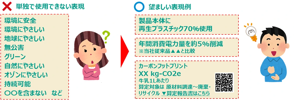 単独で使用できない表現と望ましい表現例