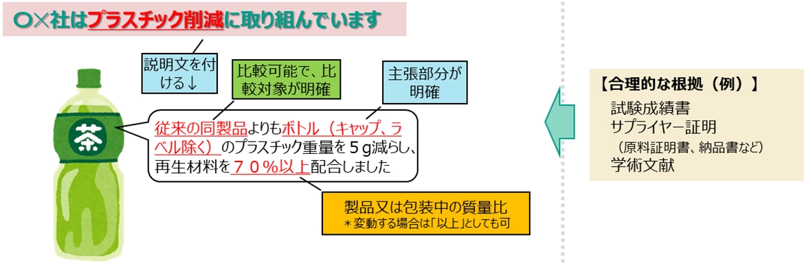 説明文の具体的な掲示例