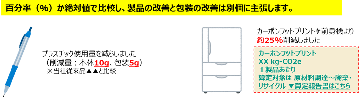 百分率(%)か絶対値で比較し、製品の改善と包装の改善は別個に主張。記載例の図