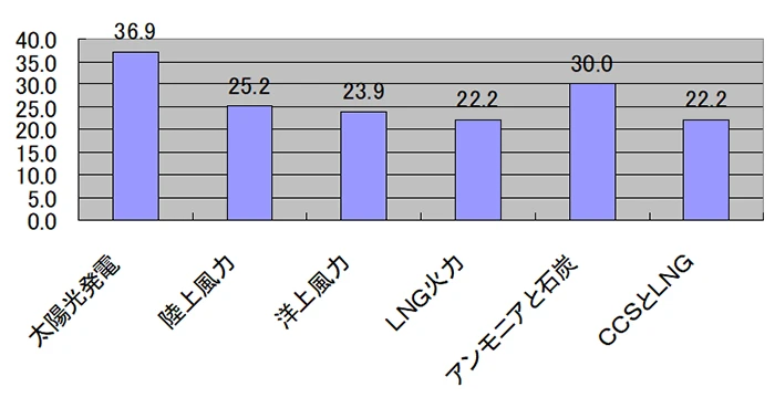 i}\5jAWAmB̓VRKXvʂiPʁF10[gj IEAʂ\ViI2024N1016