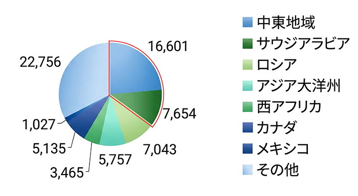 �n��ʐΖ��A�o�ʁi�P�ʁF���ʐ�o�����j