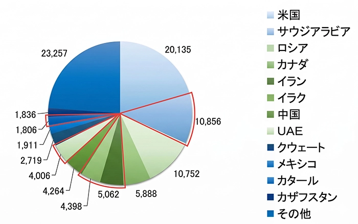 ���ʌ������Y�ʁi�P�ʁF���ʐ�o�����j