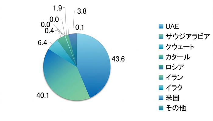 ���{�̍��ʌ����A�������i%�j2024�N�x